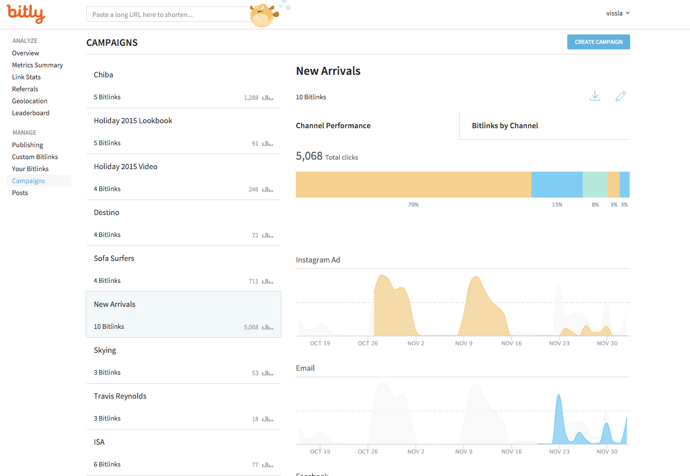 Bitly Campaigns 5