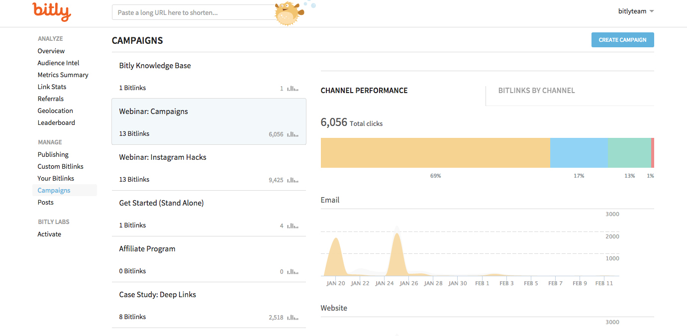 Bitly Campaigns 6